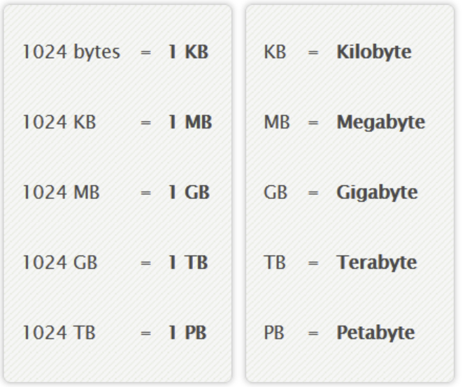 33 00 Kilobytes Conversion Chart