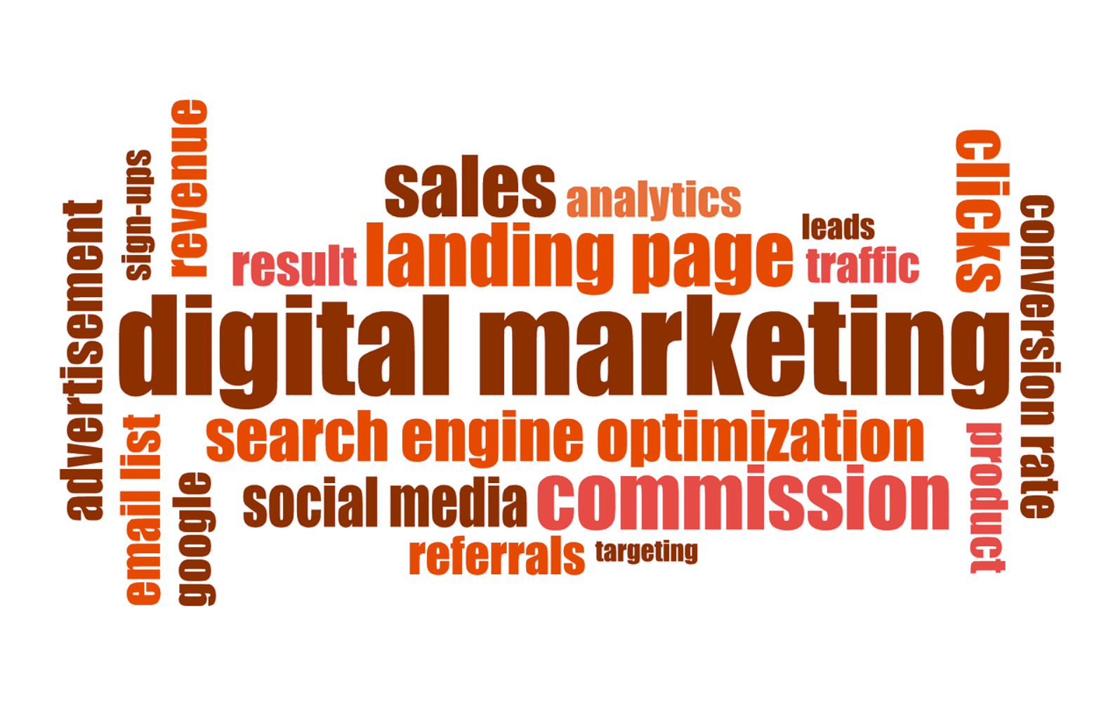 Best Sites to Learn Digital Marketing