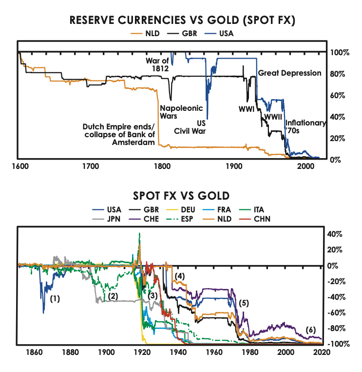 reserve currencies vs gold spot fx, spot fx vs gold