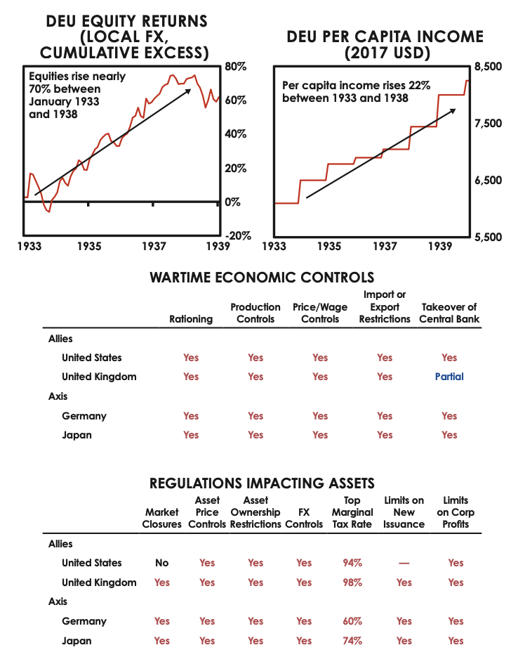 deu equity returns