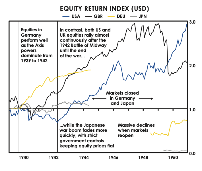 equity return index usd
