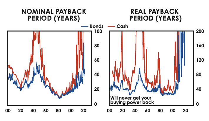 nominal payback period