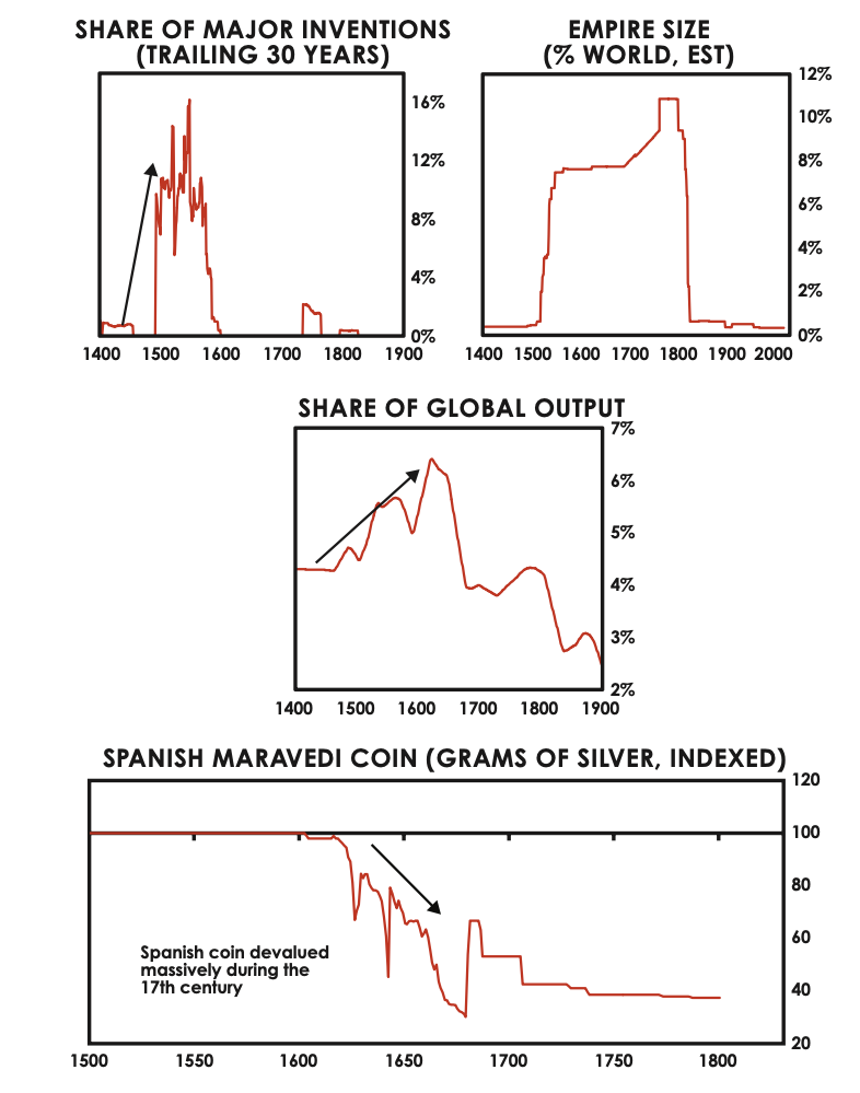 share of major inventions