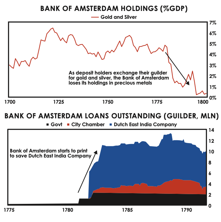 bank of amsterdam holdings