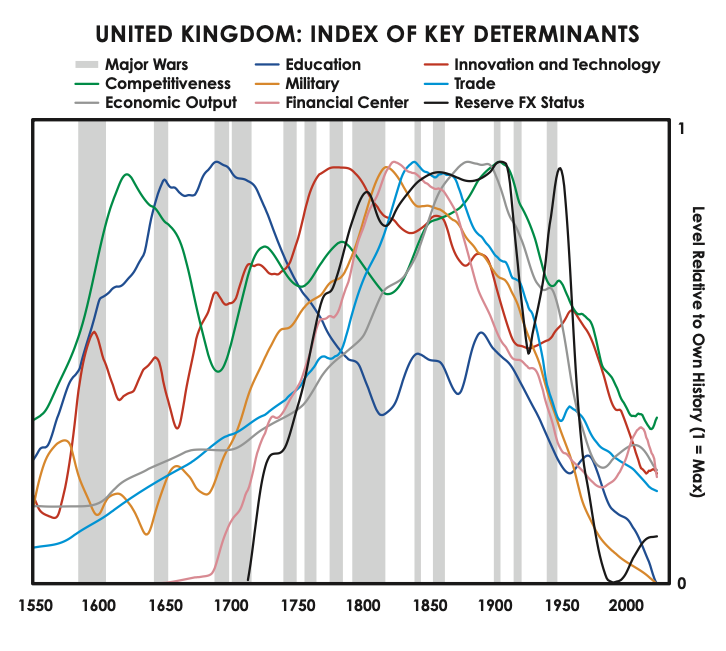 united kingdom uk index of key determinants