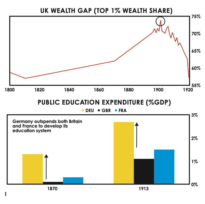 uk wealth gap