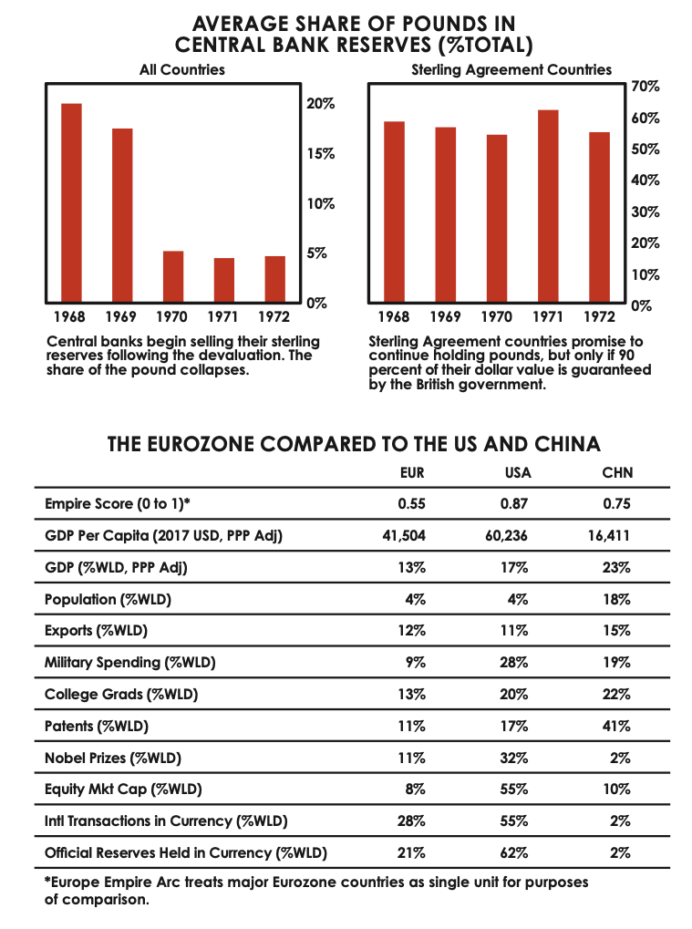 average share of pounds in central bank reserves