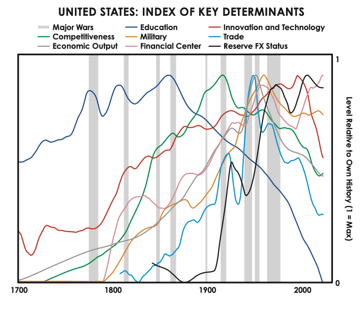 us index of key determinants