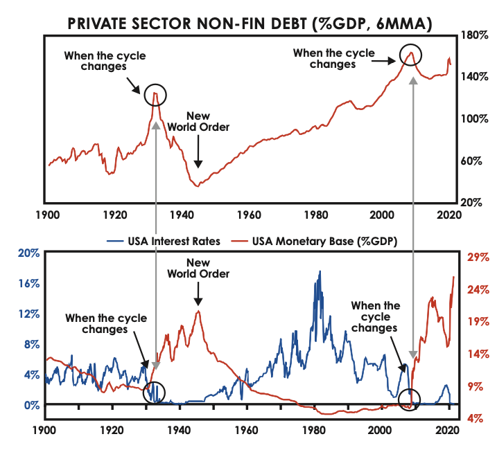 private sector nonfinancial debt %gdp