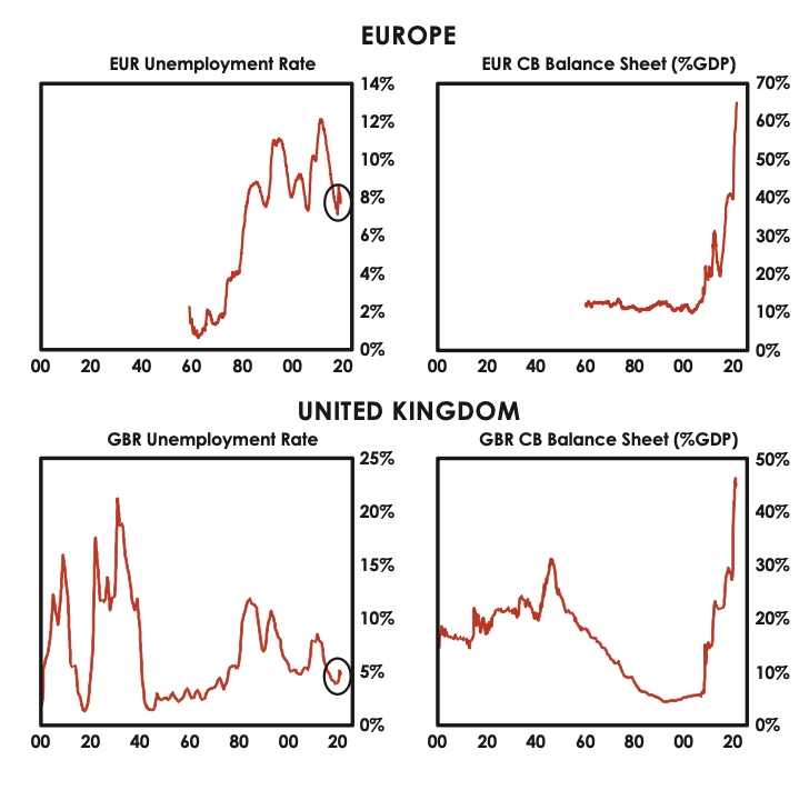 europe uk central bank balance sheets