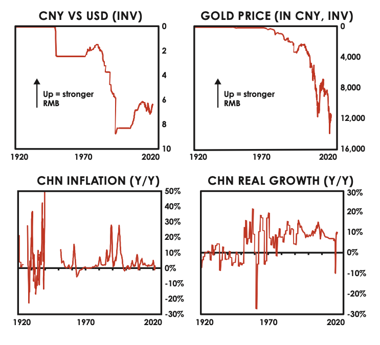 cny vs usd