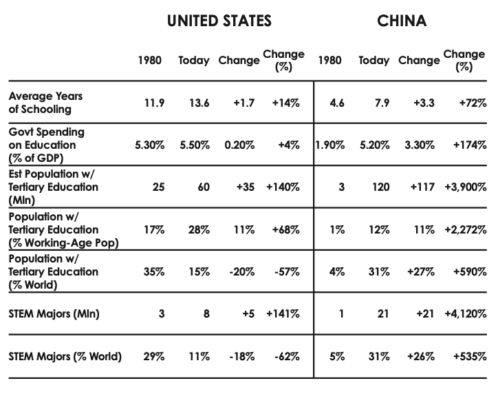 united states and china education comparisons