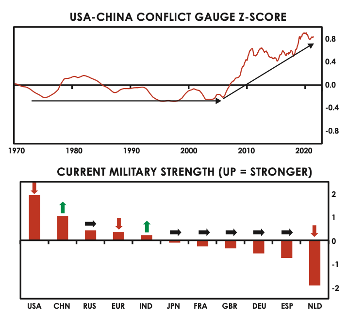 us-china conflict gauge