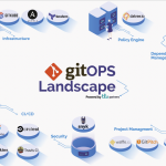 GitOps - What to Know, Benefits, Best Tools