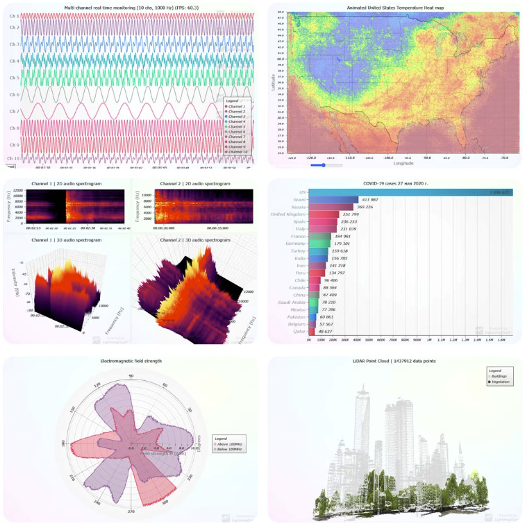 What is Data Visualization Software?