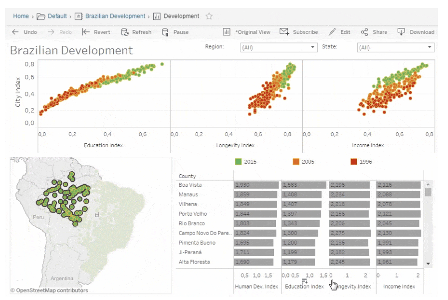 tableau data visualization examples