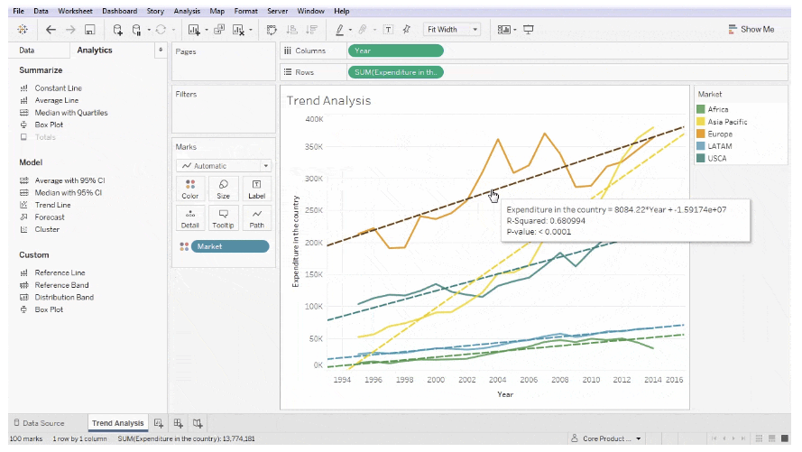 tableau data visualization examples