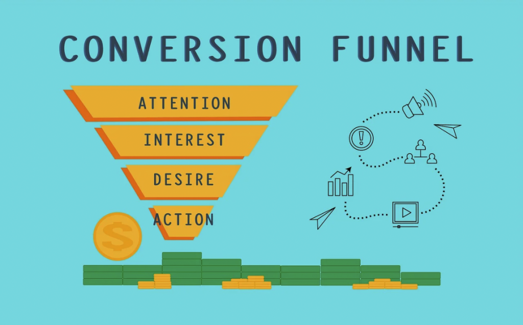 conversion funnel - it's about creating attention, then interest, then desire, then action – the classic AIDA formula that's been around for decades. 