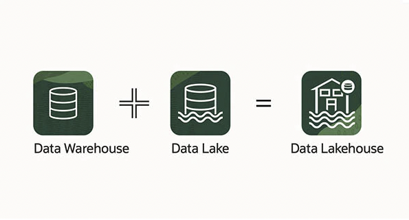 What is lakehouse data?